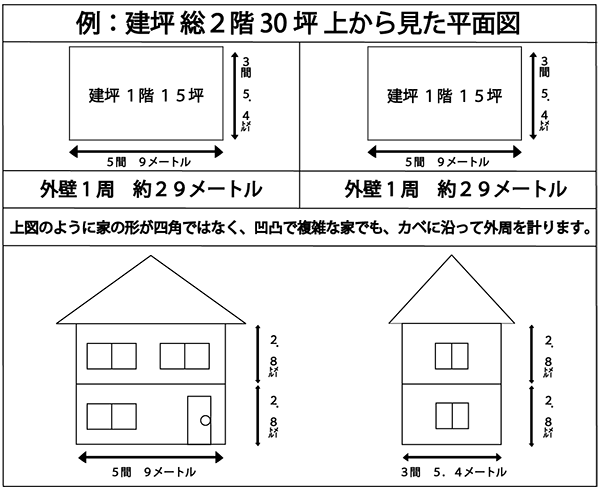 家の外壁1週の例