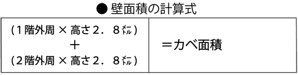 上図の例の壁面積の計算式