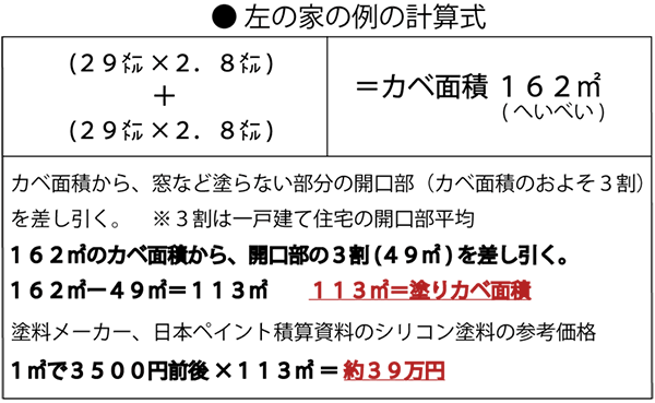 上図の例の左の家の壁の塗装の見積もり計算式