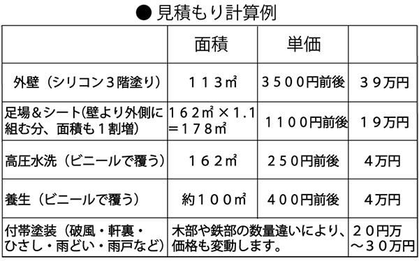 上図の例の左の家の工程別別見積もり計算式