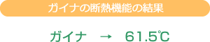 ガイナの断熱機能の結果:61.5℃