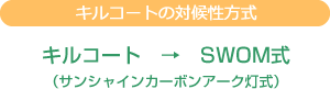 キルコートの対候性方式：SWOM式（サンシャインカーボンアーク灯式）