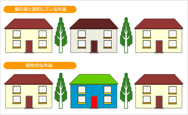 街並みや隣の家との配色のバランスの例
