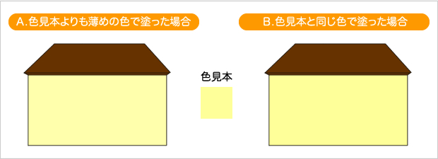 明るい色の面積効果の例