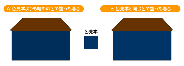 暗い色の面積効果の例