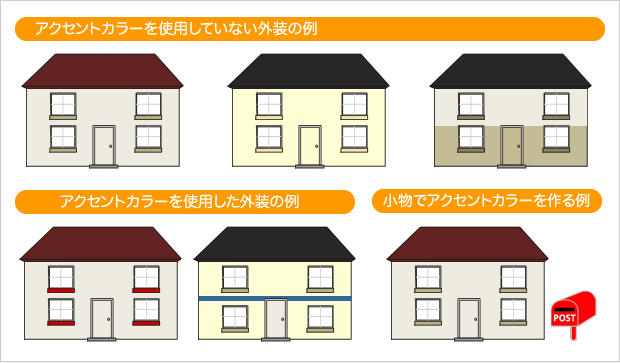 アクセントカラーの使用例