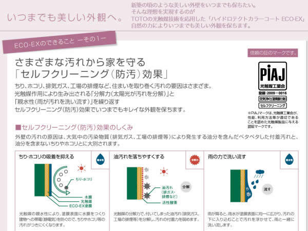 ハイドロテクトの光で分解する作用のしくみの解説画像